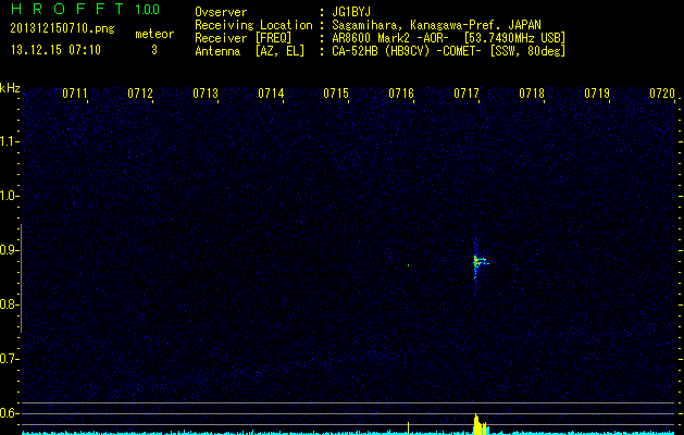 鯖江HROを利用して電波観測した流星エコー(201312150710)
