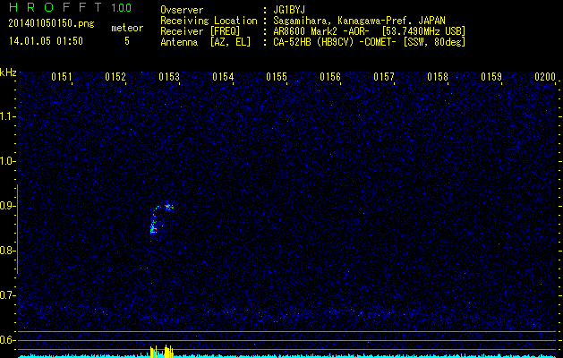 鯖江HROを利用して電波観測した流星エコー(201401050150)