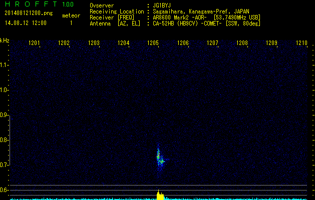 鯖江HROを利用して電波観測した流星エコー(201408121200)