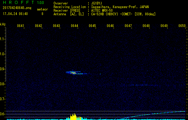 鯖江HROを利用して電波観測した流星エコー(201704240640)