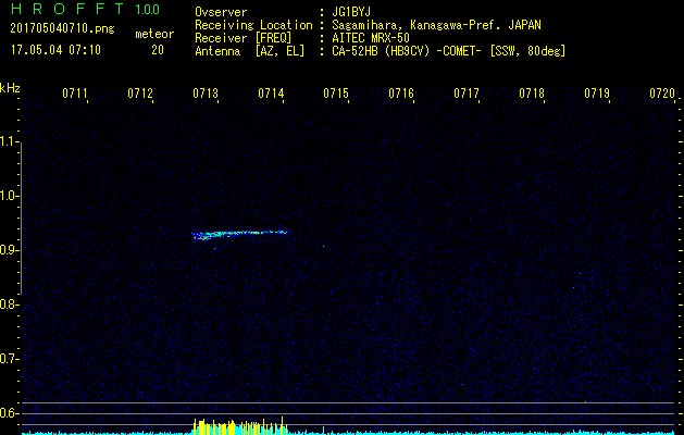鯖江HROを利用して電波観測した流星エコー(201705040710)