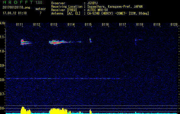 鯖江HROを利用して電波観測した流星エコー(201708120110)