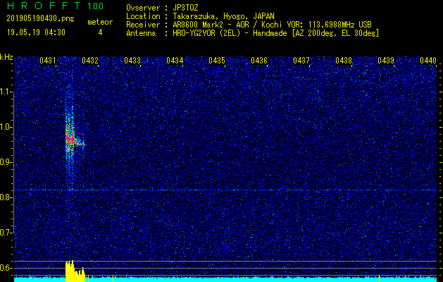 高知VORを利用して電波観測した流星エコー(201905190430)