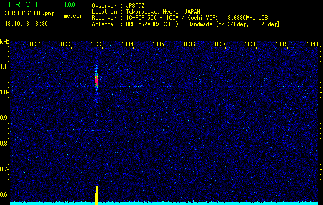 高知VORを利用して電波観測した流星エコー(201910161830)