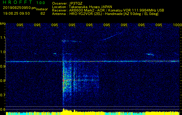 小松VORを利用して電波観測した流星エコー(201908250950)