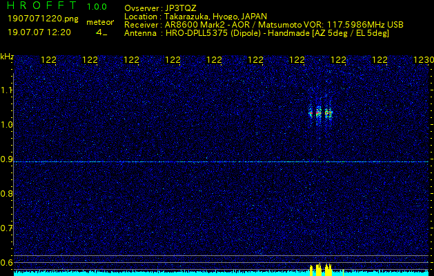 松本VORを利用して電波観測した流星エコー(201907071220)