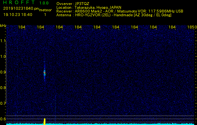 松本VORを利用して電波観測した流星エコー(201910231840)
