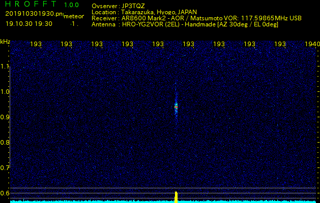 松本VORを利用して電波観測した流星エコー(201910301930)