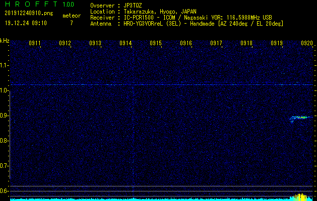 長崎VORを利用して電波観測した流星エコー(201912240910)
