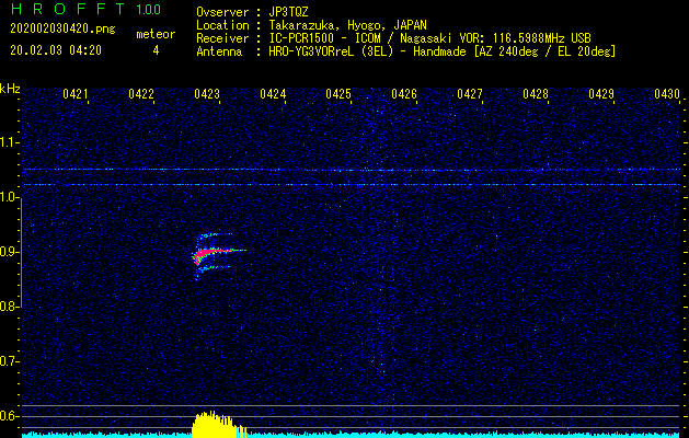 長崎VORを利用して電波観測した流星エコー(202002030420)