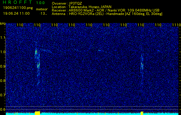 南紀VORを利用して電波観測した流星エコー(201906241100)