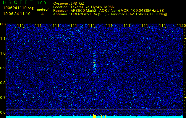 南紀VORを利用して電波観測した流星エコー(201906241110)