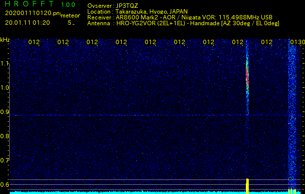 新潟VORを利用して電波観測した流星エコー(202001110120)