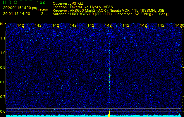 新潟VORを利用して電波観測した流星エコー(202001151420)