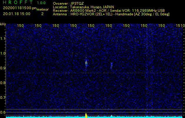 仙台VORを利用して電波観測した流星エコー(202001181500)