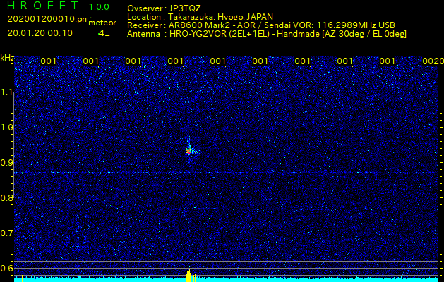仙台VORを利用して電波観測した流星エコー(202001200010)