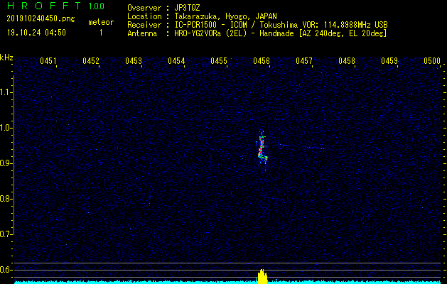 徳島VORを利用して電波観測した流星エコー(201910240450)