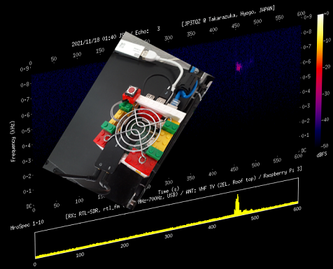 Meteor radio observation (using Raspberry pi)